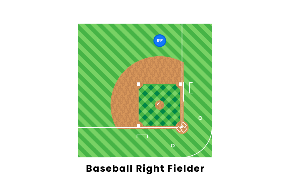 Baseball Positions List