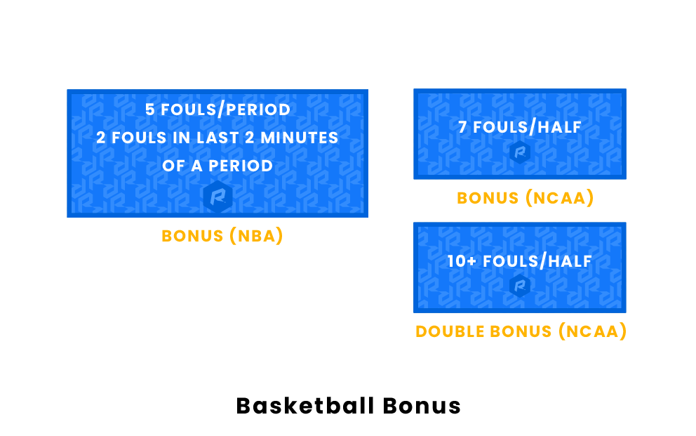 Basketball Team Fouls