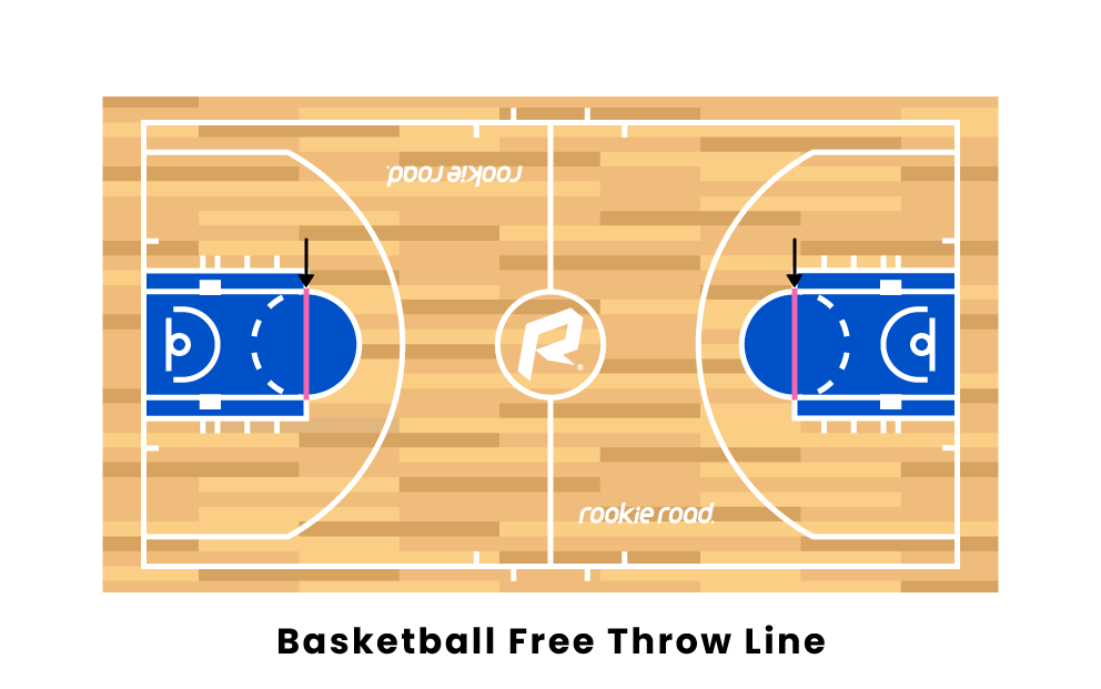 Basketball Free Throws