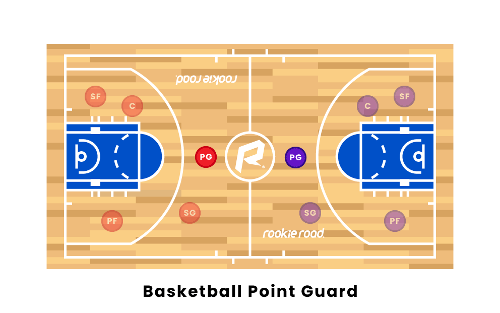 Basketball Point Guard vs. Shooting Guard