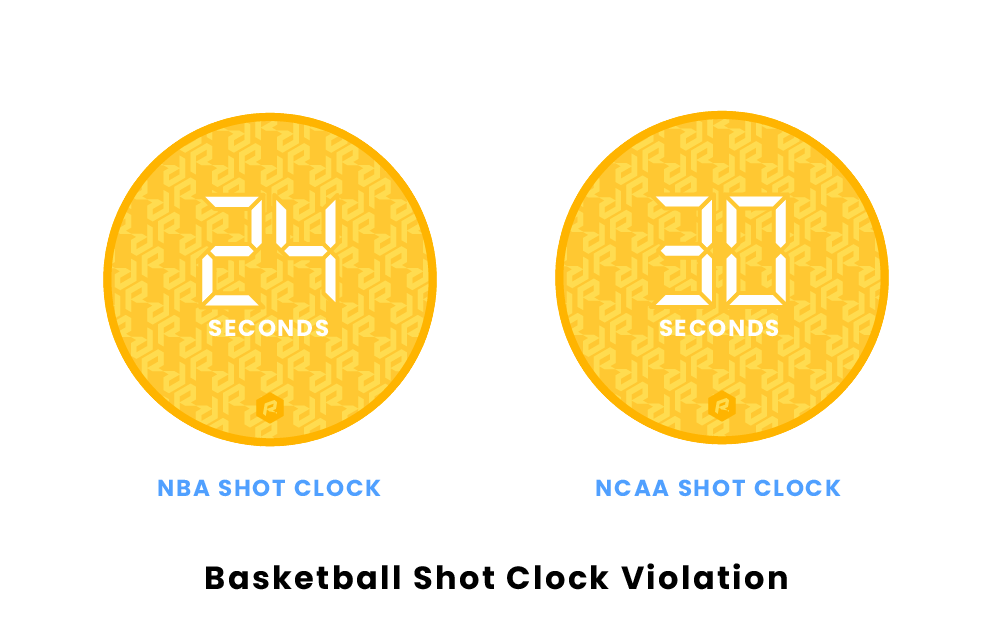 Basketball Clocks and Time