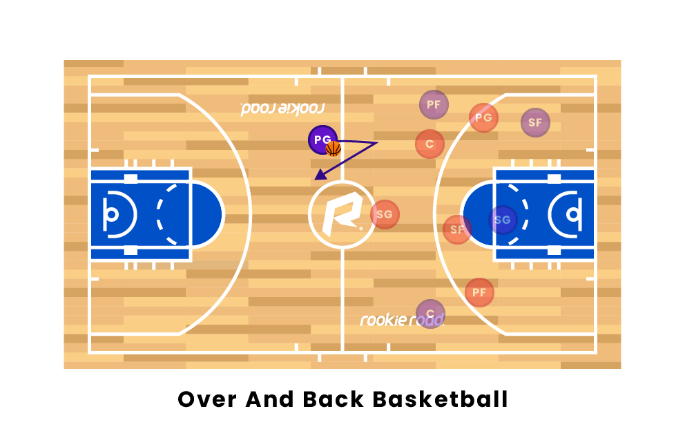 Over and Back Basketball