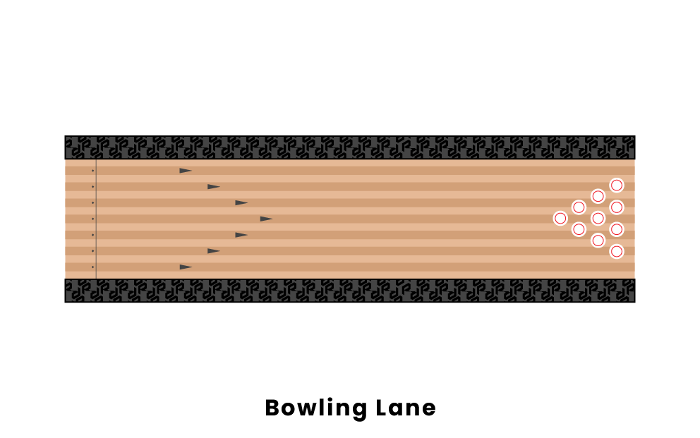 Bowling Equipment Rules