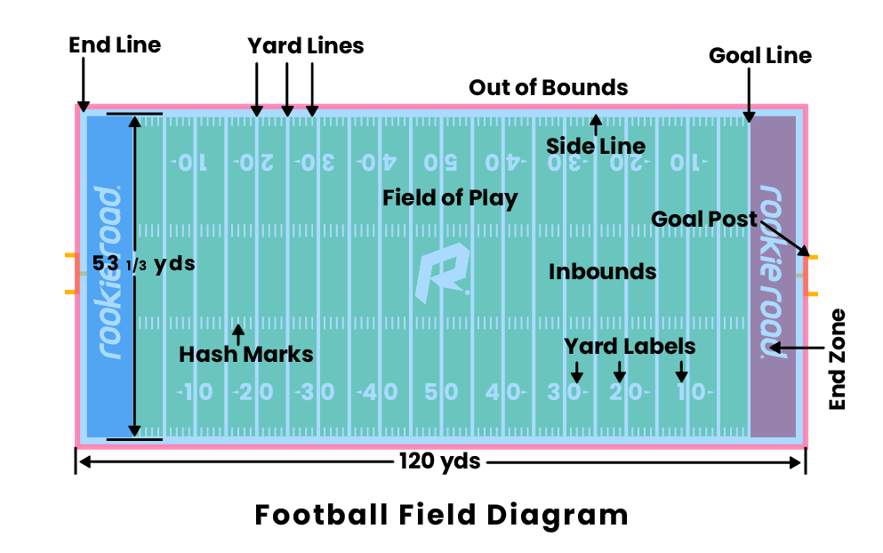 Football The Field