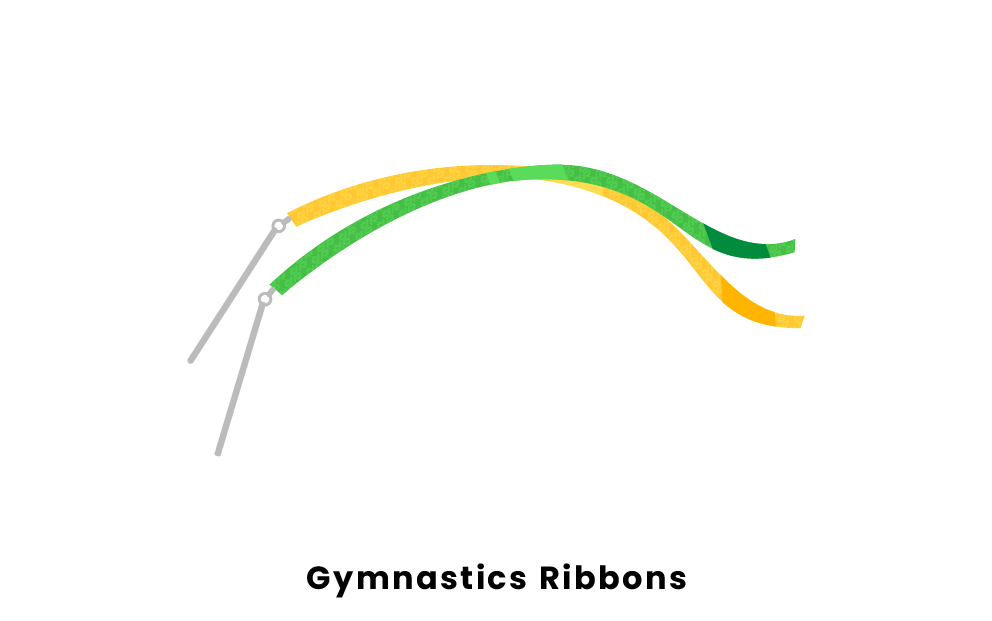 Gymnastics Equipment List