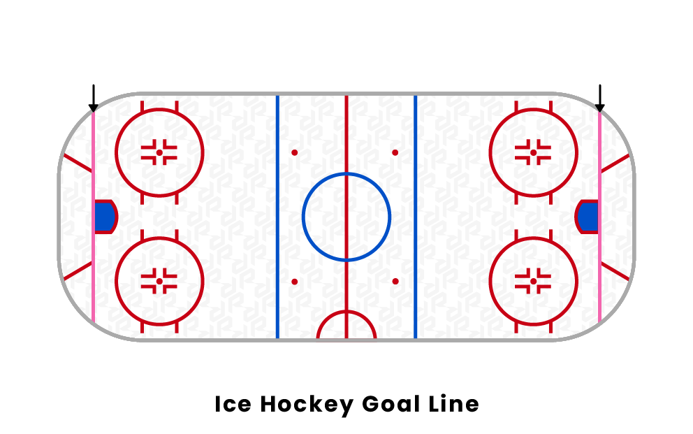 What Is the Goal Line in Hockey?