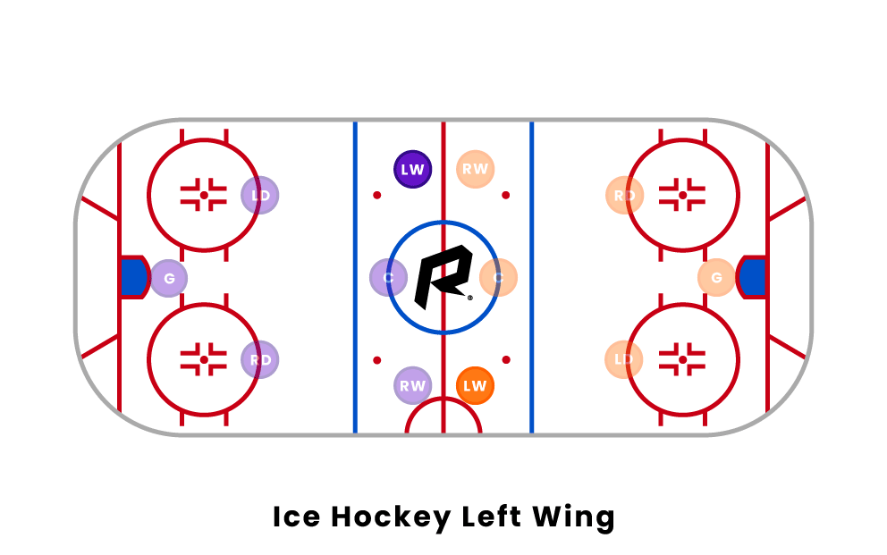 What Does a Left Wing Do in Hockey?