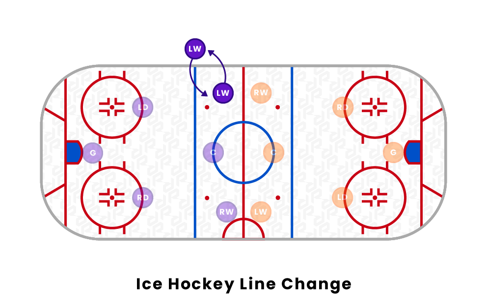 What Is a Line Change in Hockey?