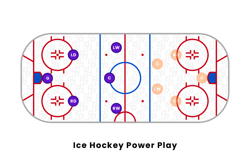 hockey-power-plays