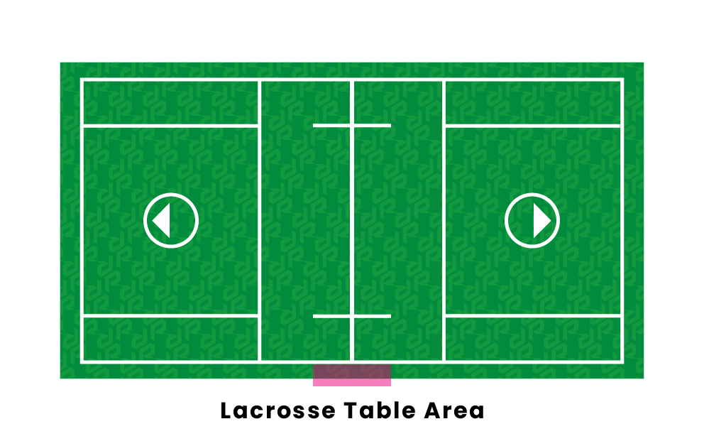 Lacrosse Game Clock Rules