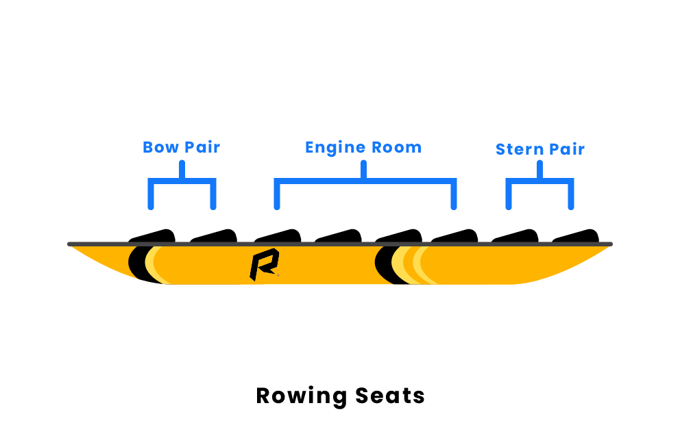 Rowing Equipment List