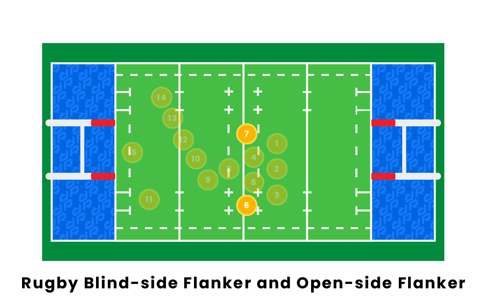 Rugby Player Positions