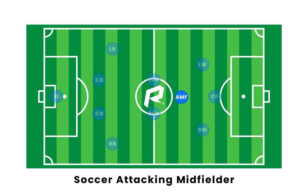 Soccer Attacking Midfielder